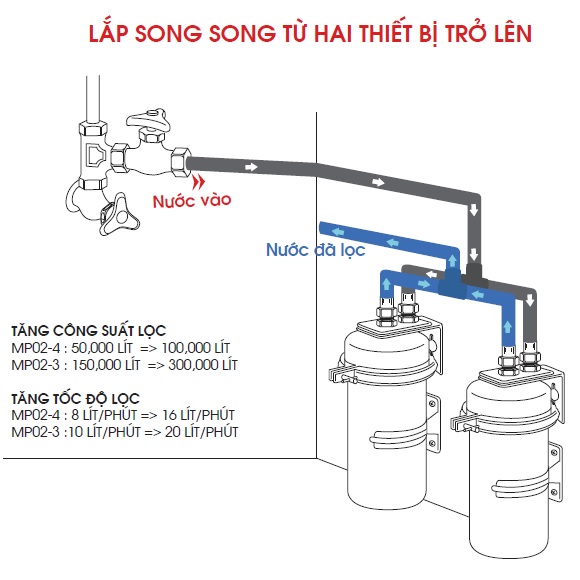 Hình ảnh sơ đồ thiết bị lọc nước Cleansui MP02-3