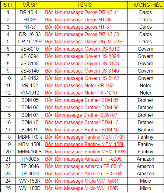 Cac-mau-bon-tam-massage-ban-chay-nhat-nam-2019