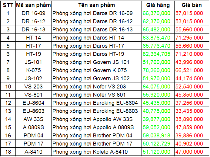 GIA-PHONG-XONG-HOI-LOAI-NHO-DUNG-CHO-GIA-DINH-TAI-HA-NOI