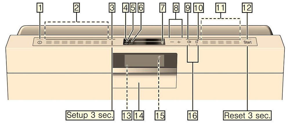 bang-dieu-khien-may-rua-bat-bosch-sms88ti36e