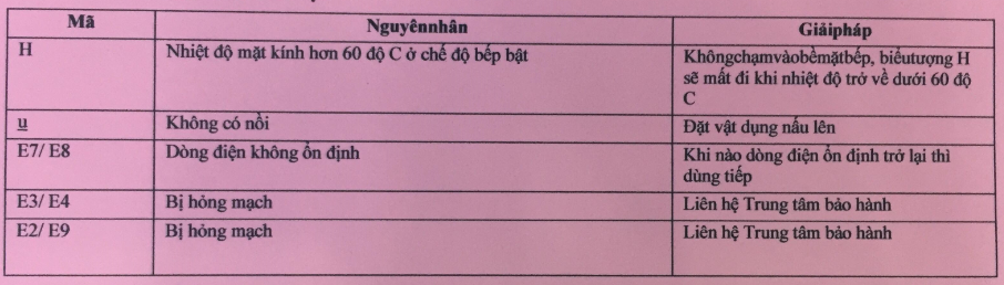 cac-loi-cua-bep-tu-va-cach-xu-ly-nhanh-loi-khi-su-dung-bep-tu
