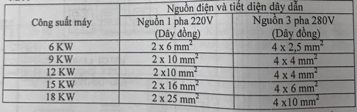huong-dan-lap-dat-may-xong-hoi-amazon