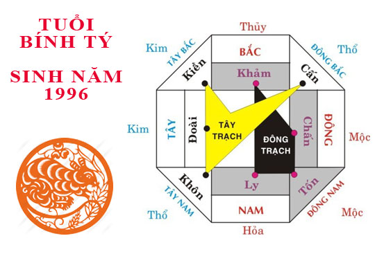 phong-thuy-nha-bep-tuoi-binh-ty