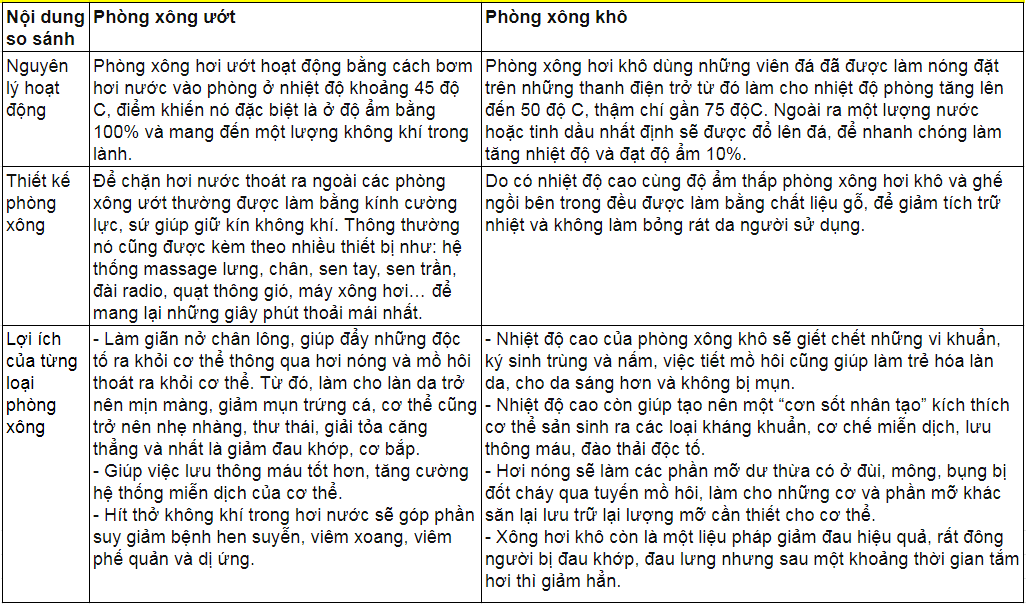 phong-xong-hoi-gia-dinh-loai-nao-tot-tu-van-cach-chon-va-su-dung-phong-xong-hoi-gia-dinh-de-dat-hieu-qua