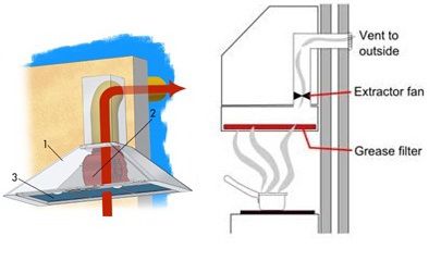 Máy hút mùi chất lượng