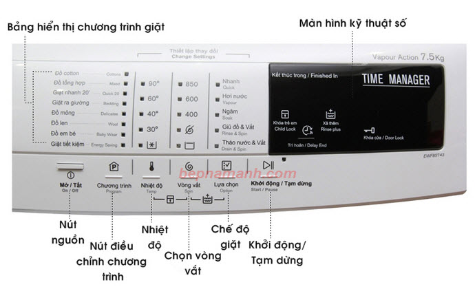 bảng điều khiển máy giặt electrolux ewf 10843