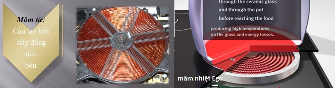 Hình ảnh mâm từ mâm nhiệt của bếp điện từ Lorca LCE 826